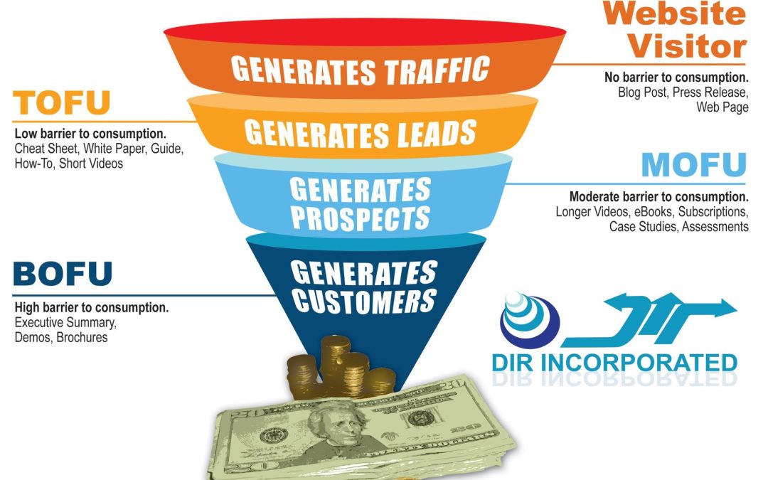 SEO : Sales Funnel