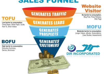 SEO : Sales Funnel